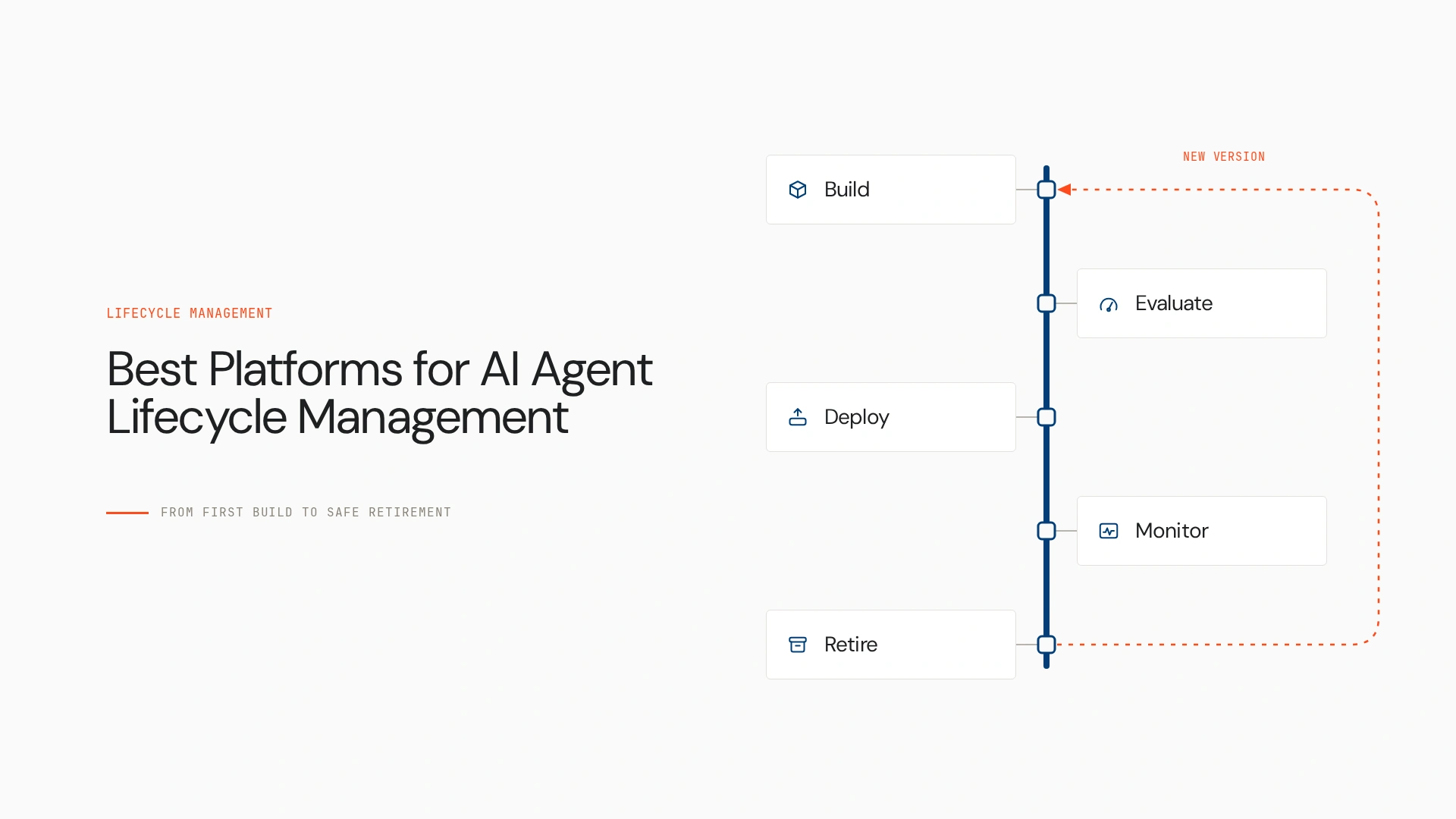 Best Platforms for AI Agent Lifecycle Management in 2026