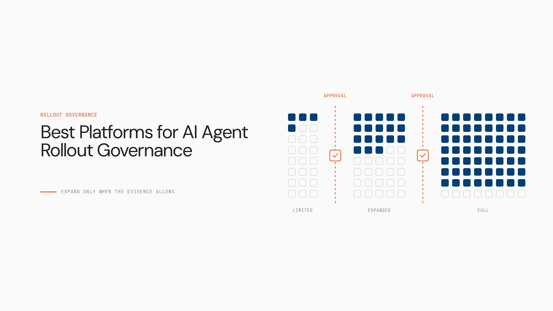 Best Platforms for AI Agent Rollout Governance (2026)