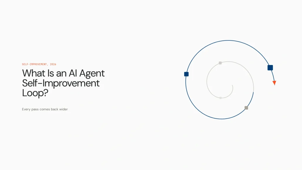 What Is an AI Agent Self-Improvement Loop?