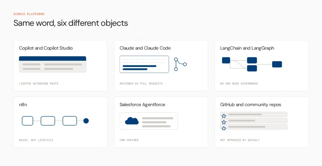 Agent Templates: How to Standardise Agent Builds Across Teams 3 agent templates across platforms v2