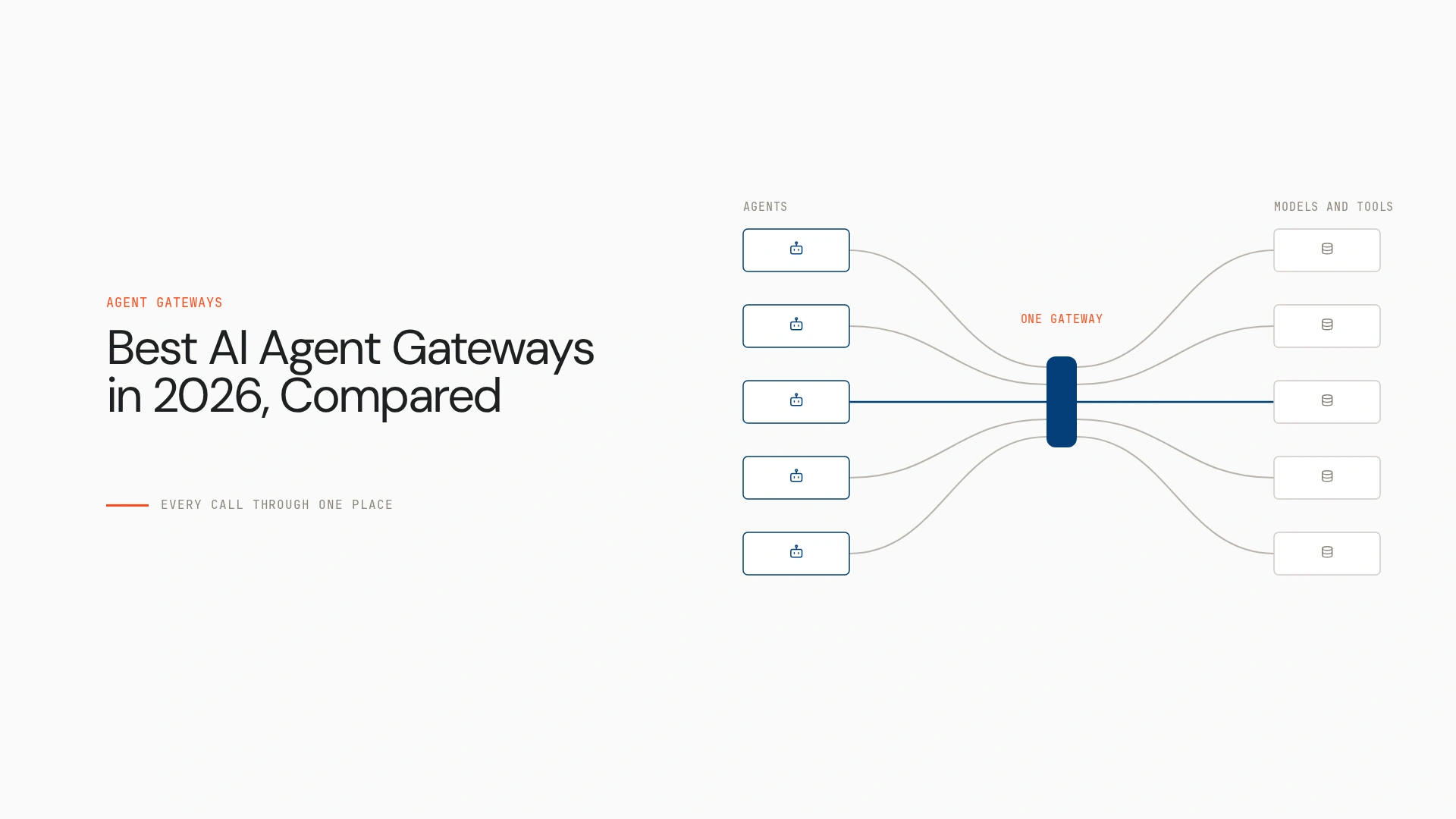 Best AI Agent Gateways in 2026, Compared