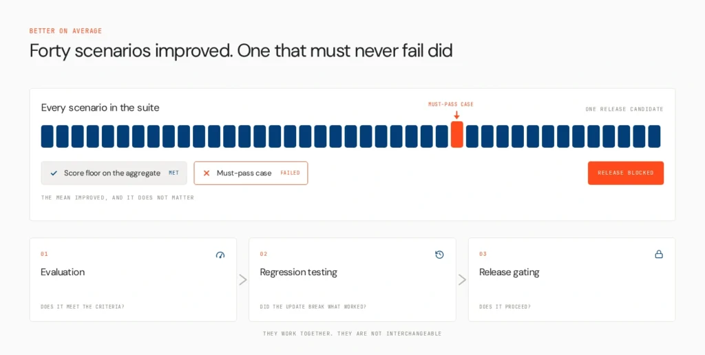 better on average misconception v2