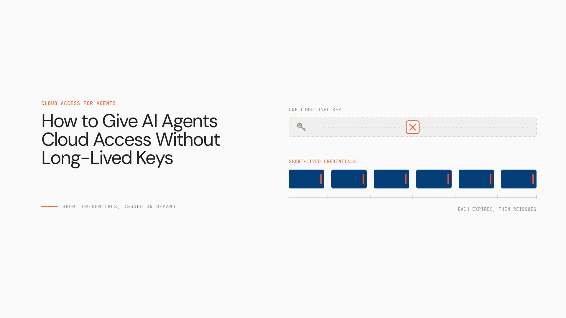 How to Give AI Agents Cloud Access Without Long-Lived Keys