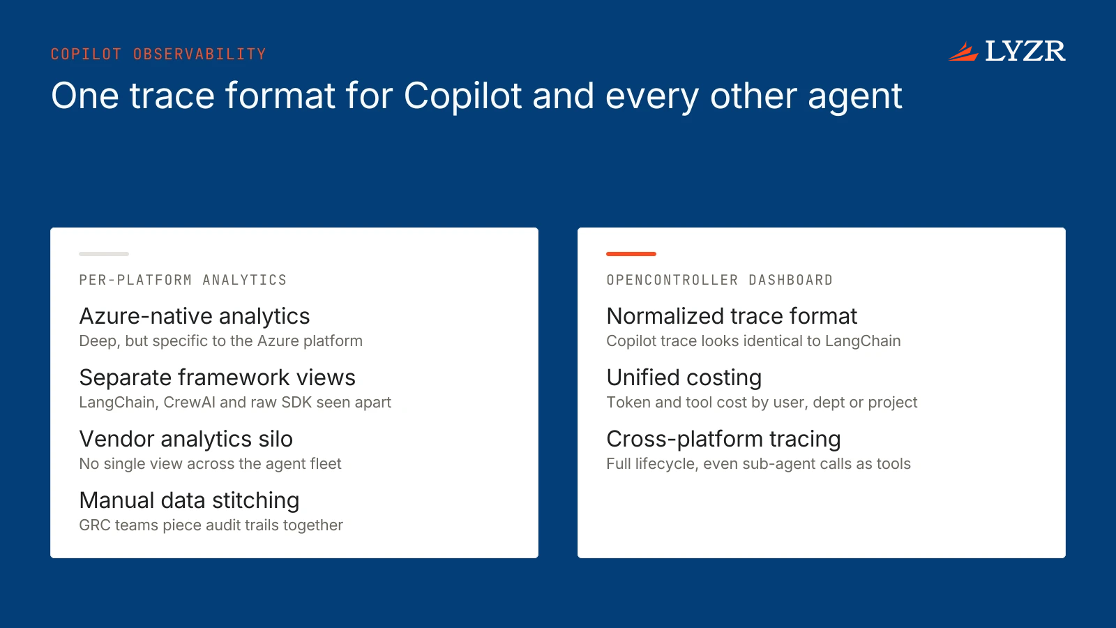 How does the control plane's observability and analytics work for agents built on Microsoft Copilot? 2 A before-and-after comparison showing platform-specific analytics replaced by one normalized OpenController view where Copilot and LangChain, CrewAI or SDK agent traces look identical.