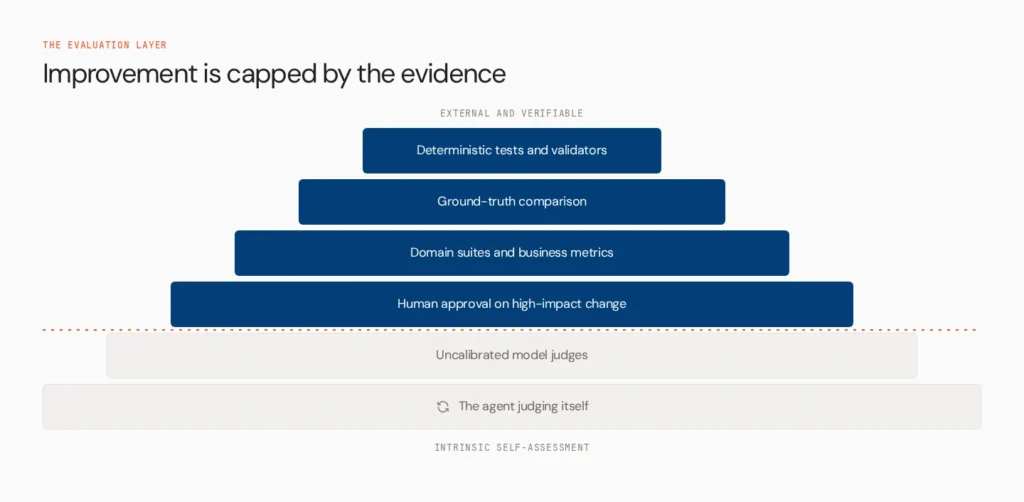 evaluation signal hierarchy v2
