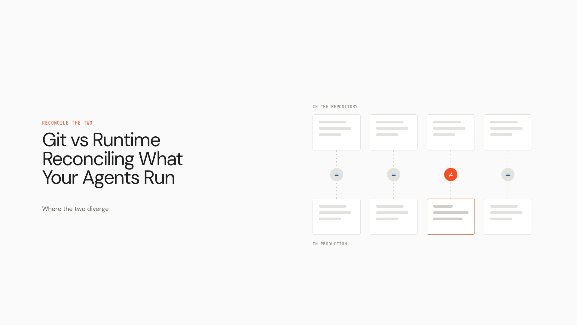 Git vs Runtime: Reconciling What Your AI Agents Actually Run