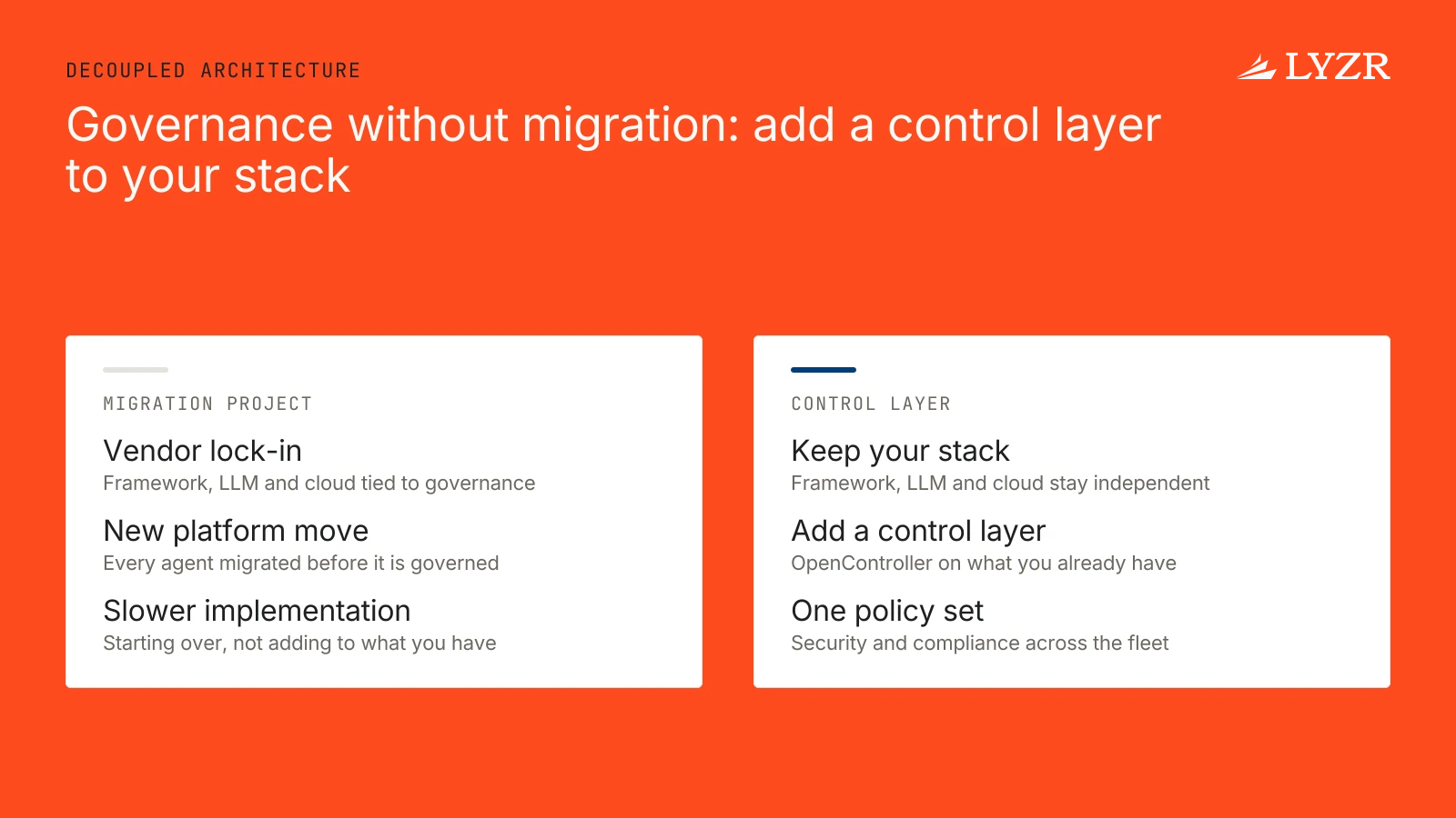 Do agents have to run on Lyzr's platform to be governed by the control plane, or can they stay on their own stack? 2 A before-and-after comparison contrasting a crossed-out migration that causes vendor lock-in with keeping the existing stack and adding OpenController as one control layer with a single policy set and trace.