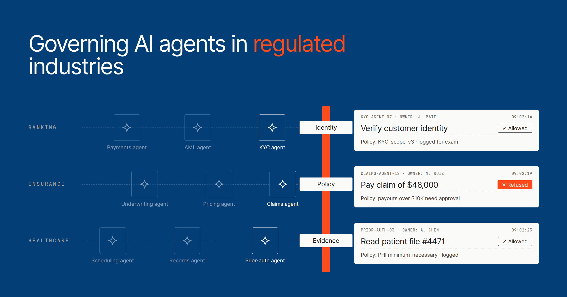7 best tools for governing AI agents in regulated industries (2026)