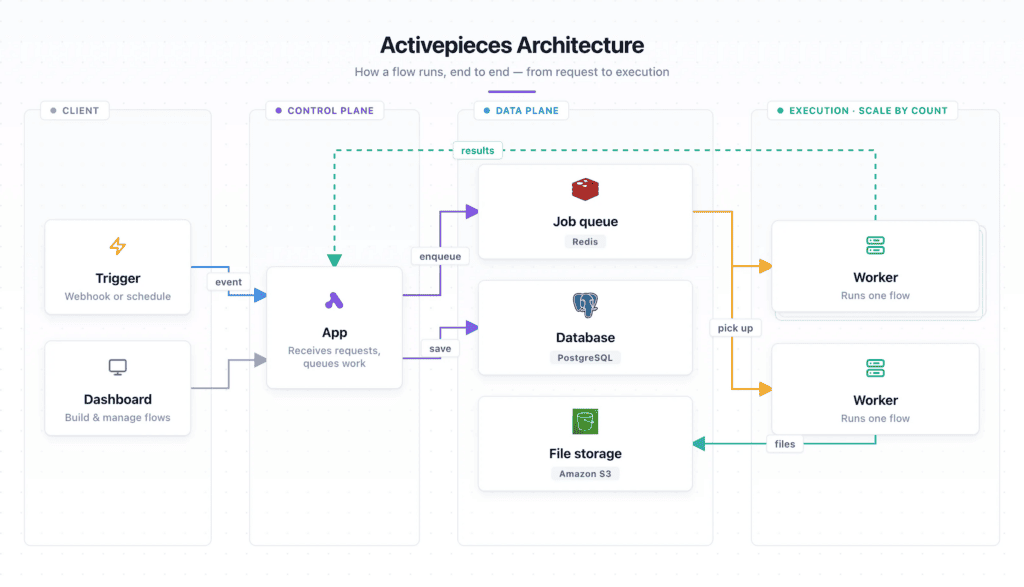 10 Best Platforms for AI-Driven Business Process Automation (2026) 5 image 100 edited