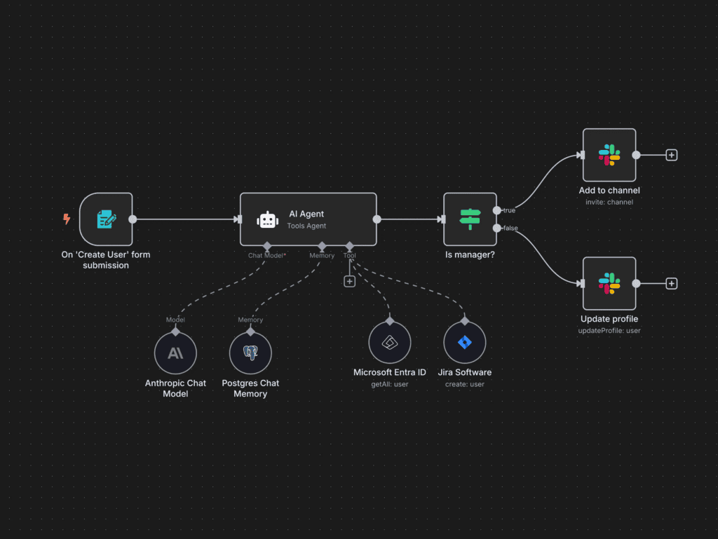 10 Best Platforms for Agentic Workflow Automation in 2026 3 image 101