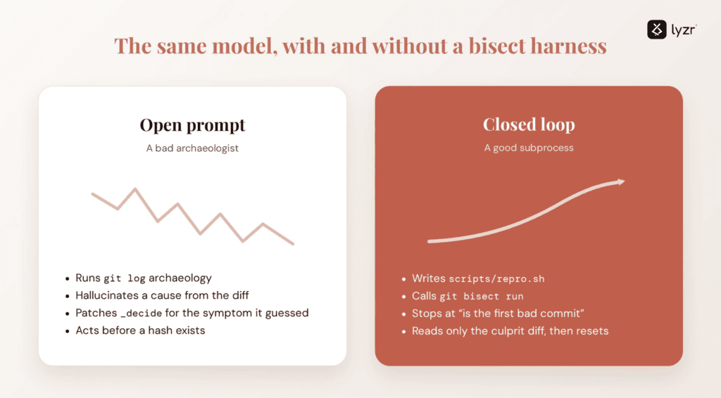 We Reviewed the PR. Bisect Reviewed Time. 4 image