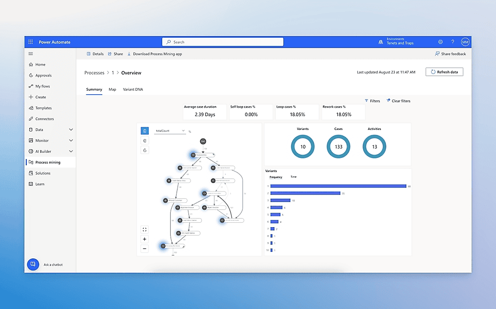 10 Best Platforms for AI-Driven Business Process Automation (2026) 10 image 105
