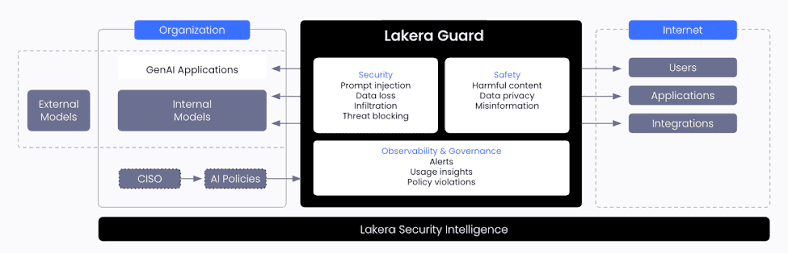 Best Tools for AI Agent Guardrails in 2026 4 image 11