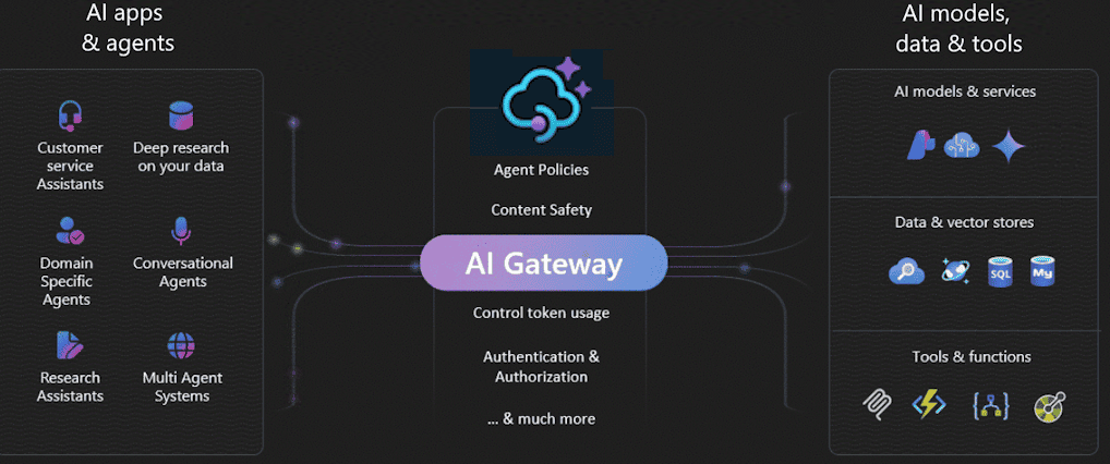 Best AI Agent Gateways in 2026, Compared 6 image 210