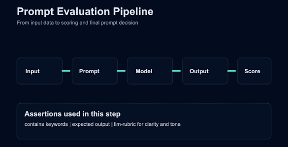 10 Best Tools for LLM Input and Output Validation in 2026 10 image 38 edited