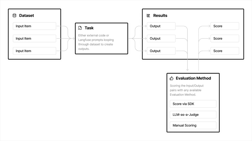 10 Best Tools for LLM Input and Output Validation in 2026 11 image 39