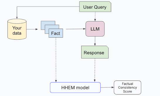 Best Tools for Hallucination Detection in LLMs (2026) 8 image 48 edited