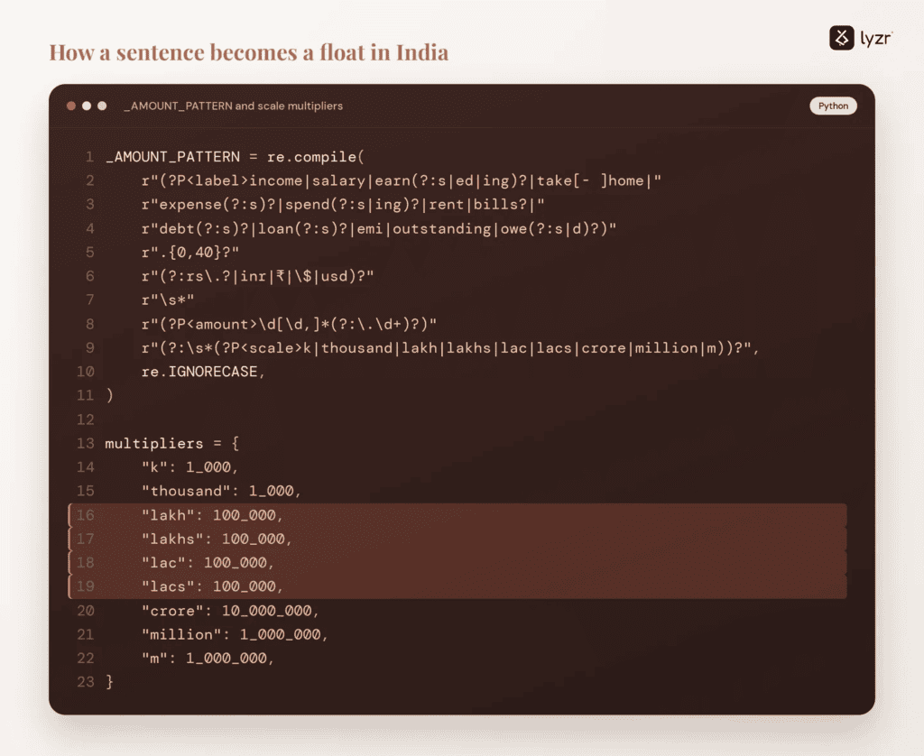We Reviewed the PR. Bisect Reviewed Time. 2 image 5