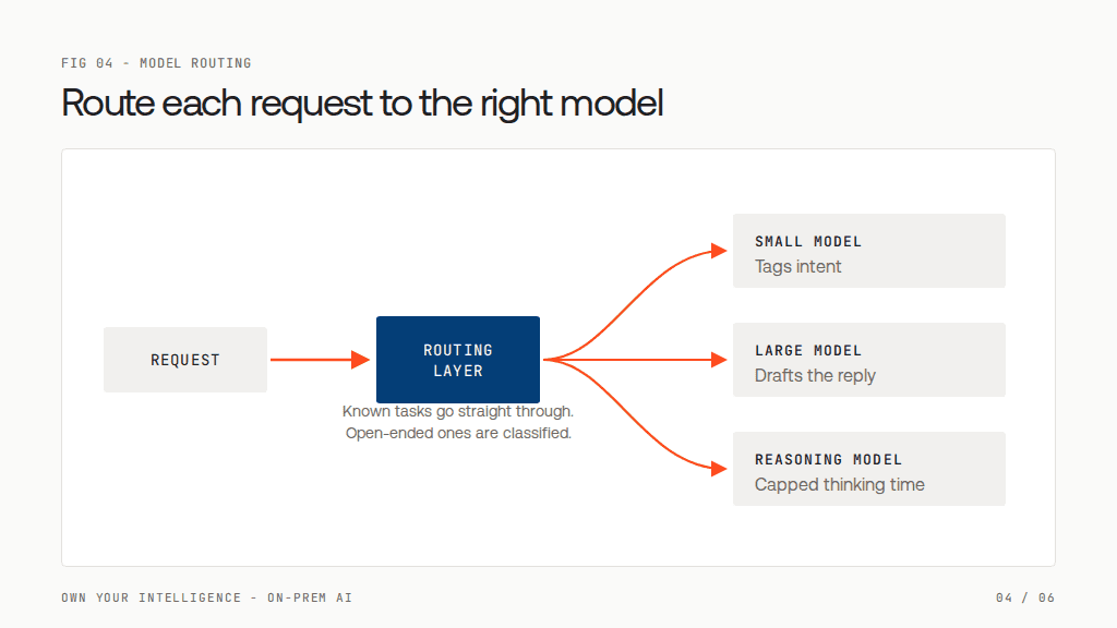 Own Your Intelligence: Why Running Your Own AI Models Pays Off, and What It Really Takes 3 image 79