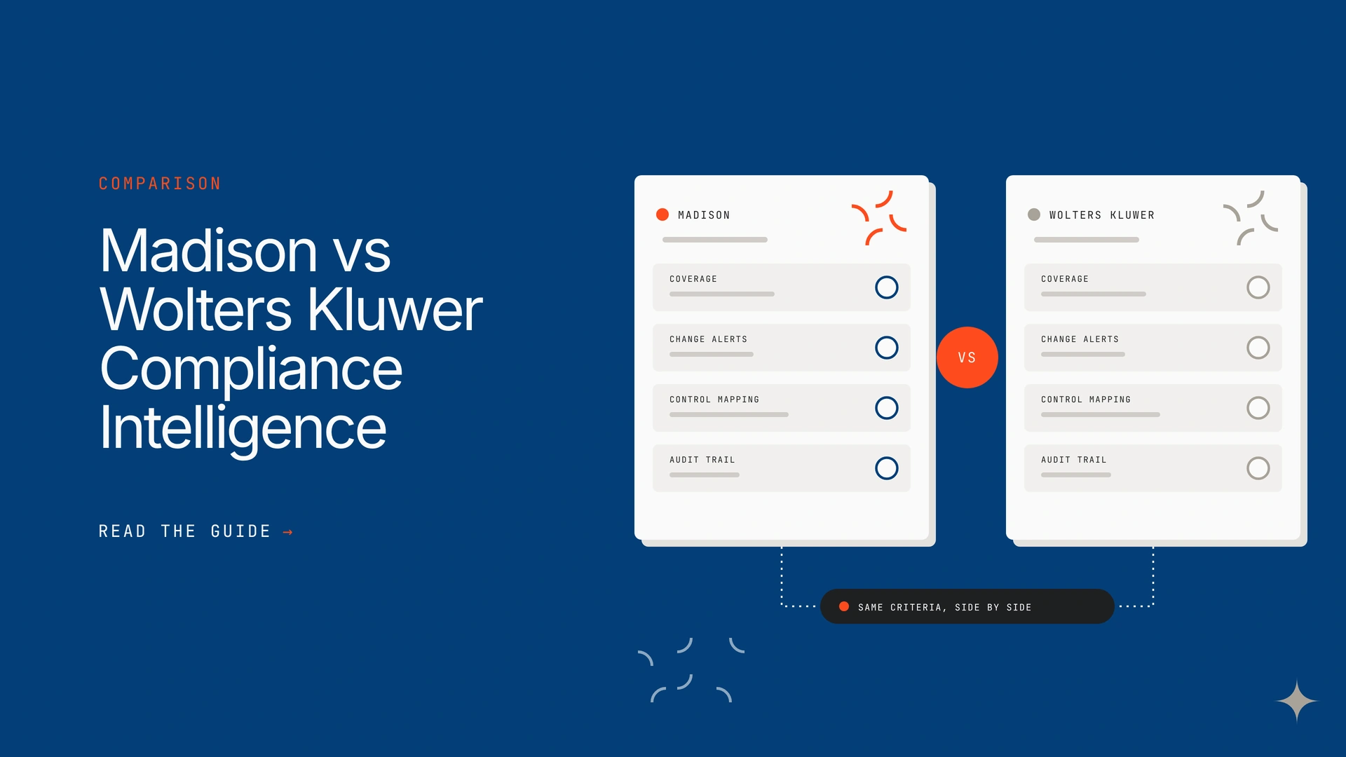 Madison vs Wolters Kluwer Compliance Intelligence: How They Compare for Banks