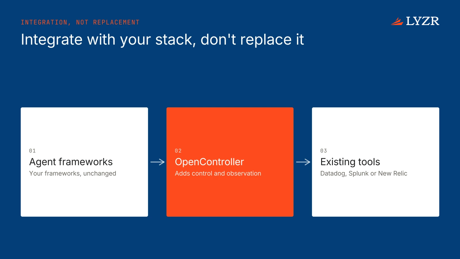 Can an enterprise adopt only some control plane components and keep the tools it already has?