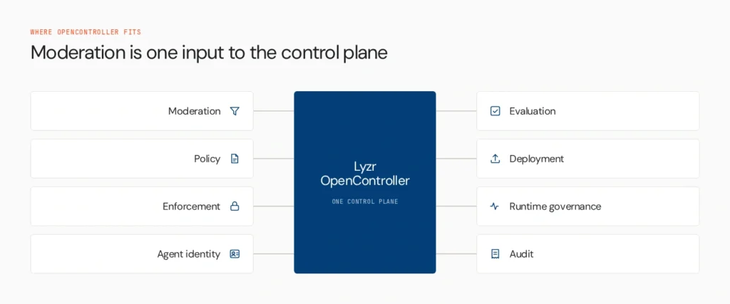 Best Tools for AI Content Filtering and Moderation in 2026 3 opencontroller moderation fit v2