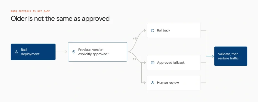 previous version decision tree v2
