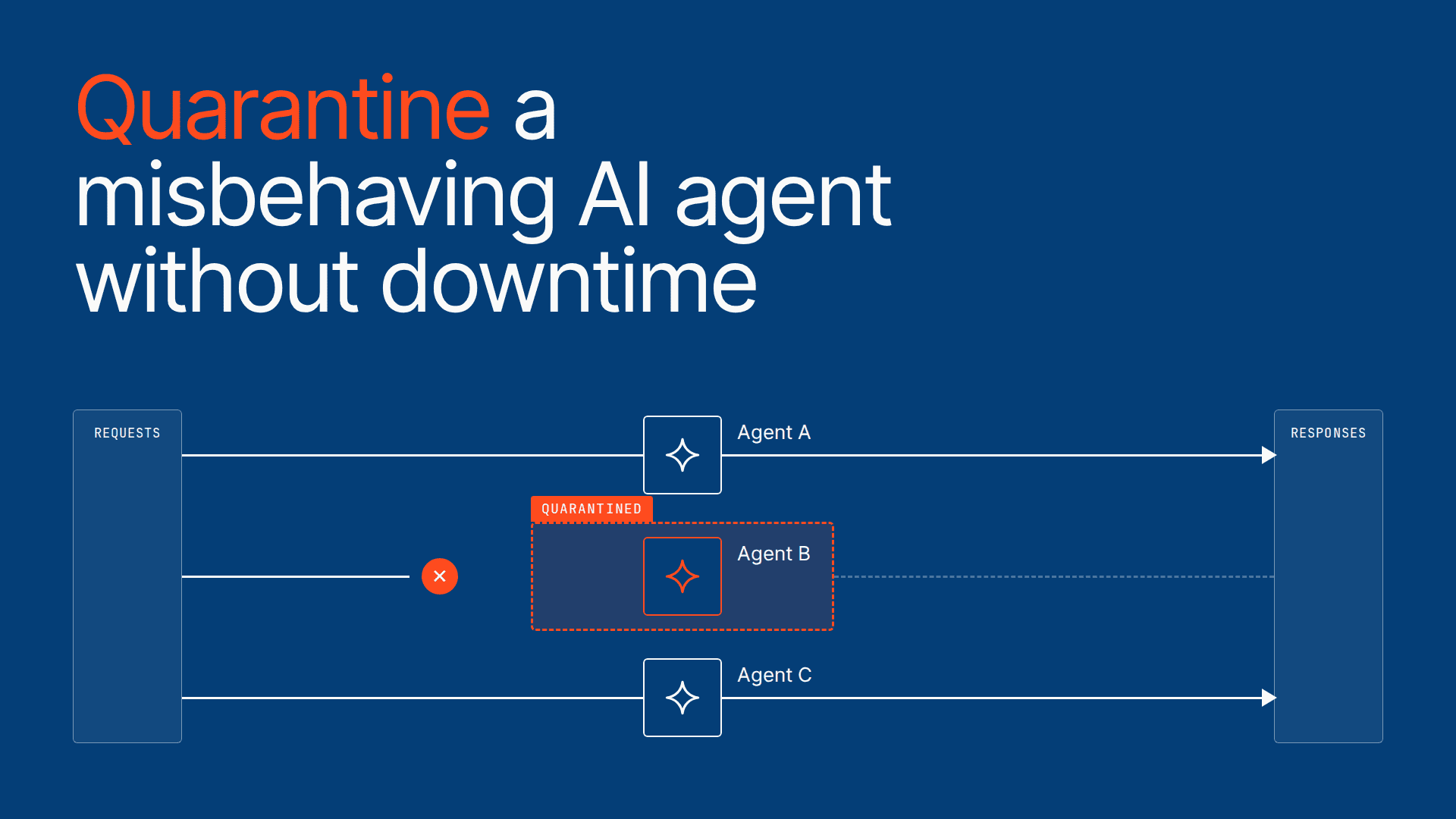 How to quarantine a misbehaving AI agent without downtime