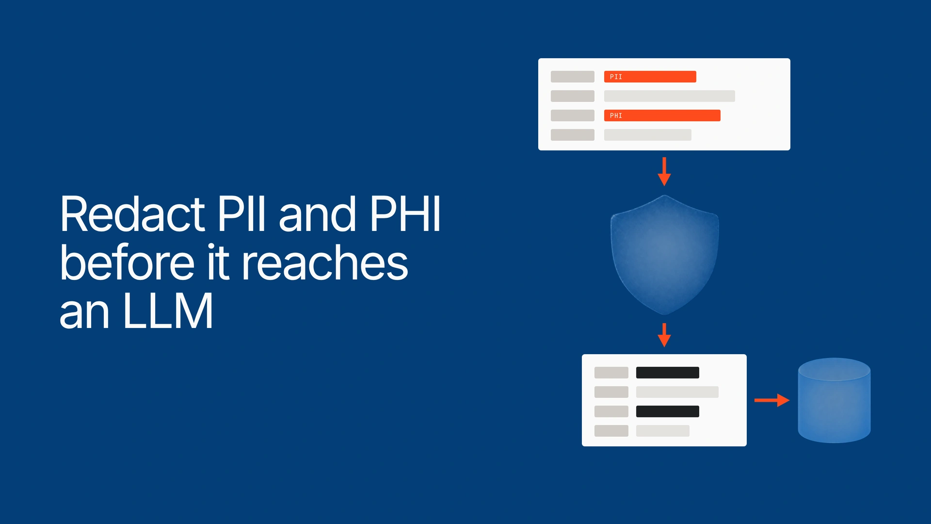 How to redact PII and PHI before it reaches an LLM