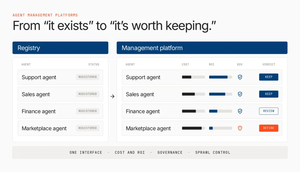 AI agent management platform statistics 2026: from a registry to a management platform