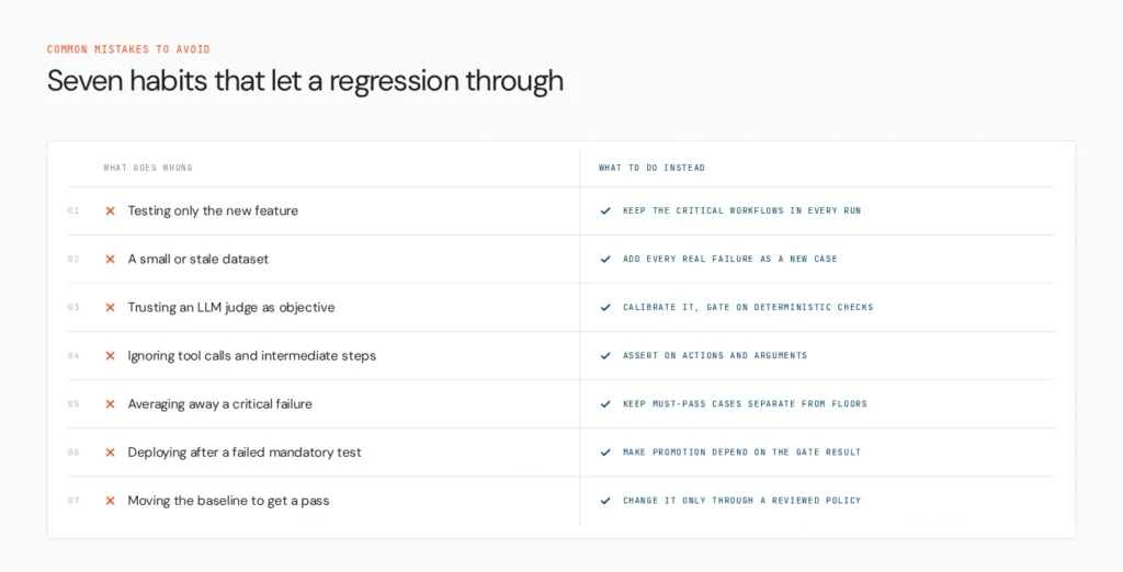 regression gate mistakes v2