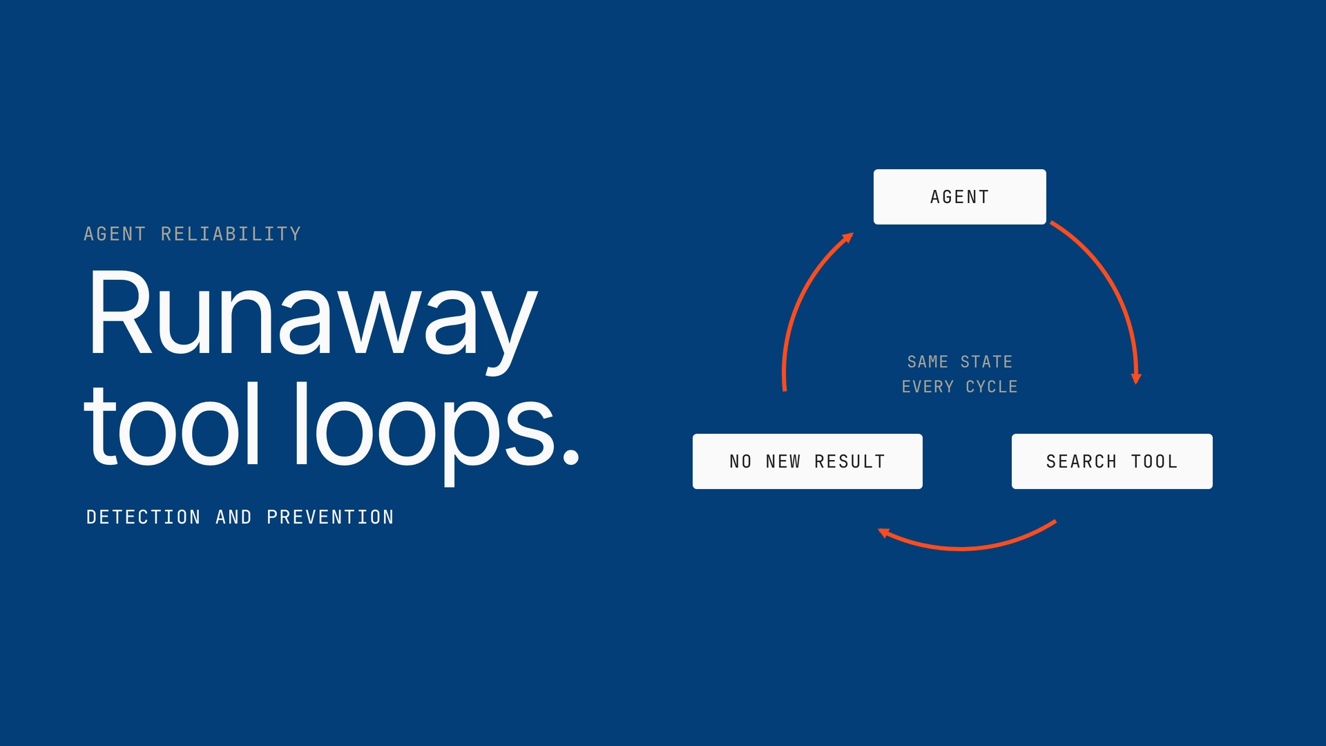 Runaway Tool Loops: Detection and Prevention