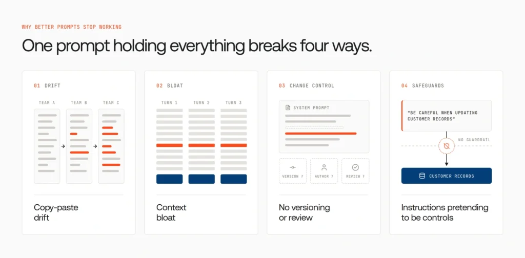 Skills vs tools vs prompts: a practical taxonomy for agent builders 1 Four reasons prompts stop working for AI agents