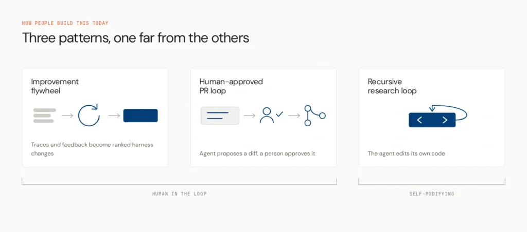 three self improvement patterns v2