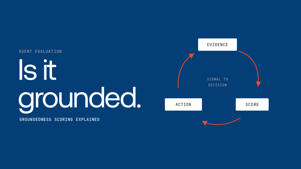 Groundedness Scoring Explained: Methods and Thresholds