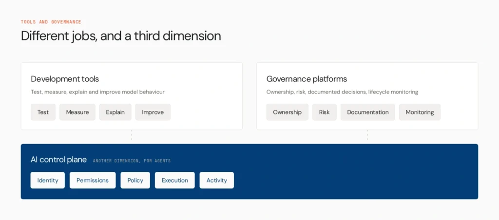 tools governance control plane v2