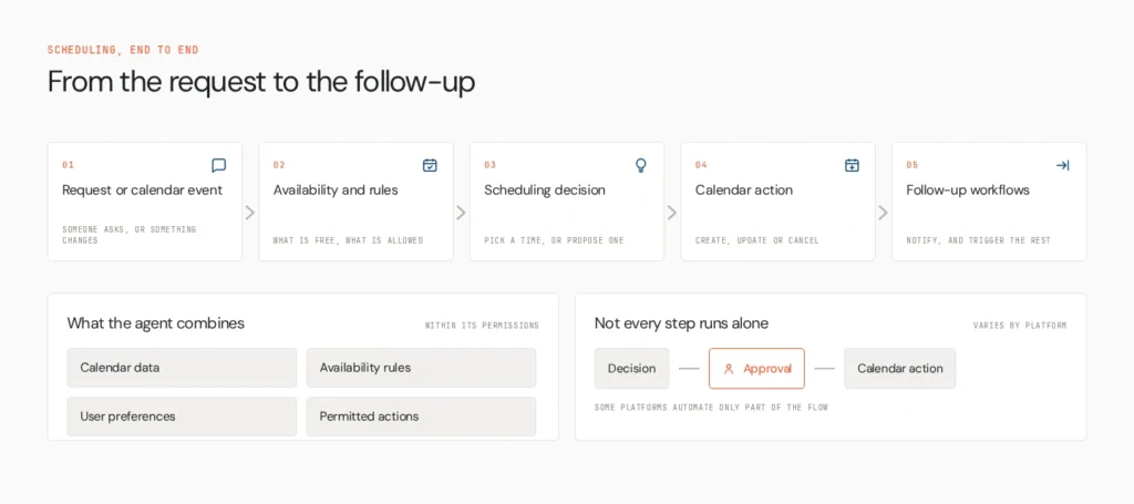 what is agent scheduling v2
