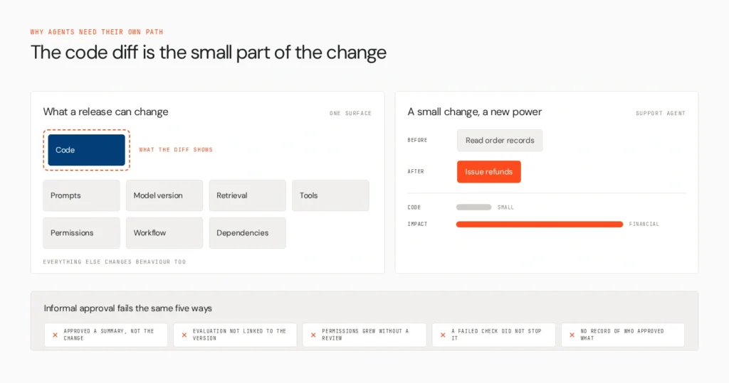 How to Design an Approval Workflow for Shipping AI Agents to Production 1 why agents need an approval workflow v2